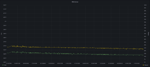 Battery usage of the LoRa transmitter